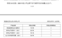 “缓控释制剂龙头”联亚药业打新中签率出炉,高于创业板新股网上平均中签率
