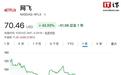 Netflix宣布全球裁员约6%,涉及约1000个岗位