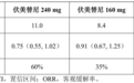 国产创新药出海遇阻:艾力斯核心产品伏美替尼全球III期临床失利,董事长提议亿元回购“护盘”
