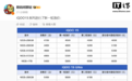 iQOO 15/15 Ultra手机新一轮涨价,最高涨700元