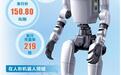 宇树四天蒸发2000亿是因为什么