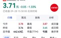 万科今日在A股、H股走出不同行情:收盘时,万科A(000002.SZ