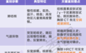 气管内发现 8cm 长虫还在蠕动…患者:半年前刚取出来一个