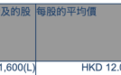 梁建章今年来第七次出售同程旅行股份,剩余持股0.07%