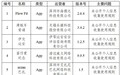 中央网信办通报30款App个人信息收集使用问题