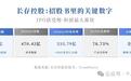 长存 IPO 闪电问询:330 亿能否接棒长鑫成万亿存储龙头?