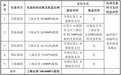 东方证券拟发新股收购上海证券:发行价10.49元,较上个交易日收盘价高12%