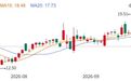 20CM跌停!一纸公告带崩金迪克股价?三价流感疫苗获批背后却暗藏退市警示危机