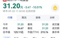 【大牛股一鸣食品昨天涨停今天跌停】9月2日,观察者网注意到,昨天涨停