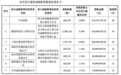 燧原科技开启申购:腾讯小米等参与战配,瞄准今明两年盈利