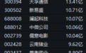 房地产、光通信走强,600105,超33亿元主力资金净流入