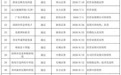 今年北交所IPO,超九成企业遇见同一难点