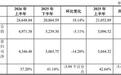 新元化学冲刺创业板IPO:报告期内净利润持续增长,存在超产、未批先建、未批先产等合规性问题