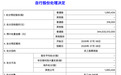 15.36亿元,存储巨头近5万员工将喜提“大礼包”