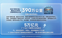 中国经济面面观|城市更新向“下”发力——万亿级“里子工程”打开内需新空间