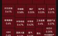 A股年内最低价新股开盘大涨580.75%,发行价低于C沈鼓!海运、电力、油气、CRO板块调整,存储、有色金属板块活跃|开盘播报