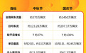中秋高速正常收费,国庆七天免费!@重庆人 避堵指南请收好