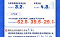 理响中国·聚焦2026中国经济丨一图读懂前三季度国民经济“稳 新 优 好”