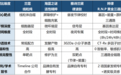 2026细胞级抗老成分全景解析:从线粒纯到R.N.P,谁在重新定义抗老
