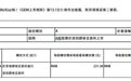 宁德时代、海尔智家同日出手,合计拿出超8亿元回购,当天最低回购价接近收盘价