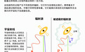 今年物理诺奖颁给了一台望远镜,镜片是地球南极的万年寒冰