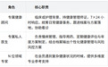 高管健康风险管理企业怎么选?六大维度评估可定制风控方案