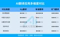 AI翻译赛道挤满老玩家,腾讯凭什么再开一桌?