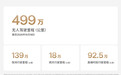 【#特斯拉发布首份无人驾驶网约车安全报告#】#特斯拉无人驾驶网约车累