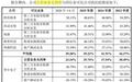 季丰电子创业板IPO:重资产扩张下盈利承压,成长性拷问尚未消解