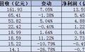 财报观察室丨速冻食品行业利润承压,集体押宝渠道定制与海外市场
