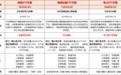 电力板块狂掀涨停潮,电力ETF华夏(560830)涨超2.55%,同类产品费率最低