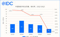 【IDC:中国手机 Q3 出货下滑 15.2%,折叠屏连续四季度下降