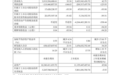 影石创新2026前三季度营收94.36亿元同比增长42.73%,归母净利润4783.56万元同比大降93.96%
