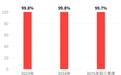 汉方制药IPO失效:99.7%营收靠一瓶药,为何被独苗拖垮?