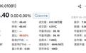 大金重工登陆港交所开盘平开,高瓴、泰康人寿为基石投资者
