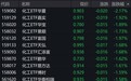化工概念股走低,化工ETF跌约2%