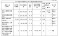 赛力斯官宣!第一大股东增持