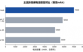 2026年中万元内折叠屏手机怎么选的配置均衡横评:4款机型综合体验与预算实测梳理