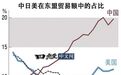 中国对东盟贸易是日本4倍,为何写规则的是日本