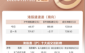 净买入超133亿港元 大举流入阿里和腾讯减持中芯国际