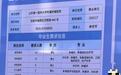 山东一医院招聘所有岗位要求博士学历,后勤也不例外,院方:此次为博士专招,后续会有硕士及本科岗位