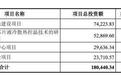 法特迪核心客户同为重要股东:应收账款占比过半,研发费用率差距不小
