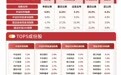 “红利+”策略指数集体回调,红利低波ETF易方达(563020)年内净流入额领跑红利类ETF