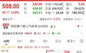 4个跌停后,存储芯片大牛股突变