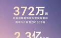 比亚迪:辅助驾驶车型保有量已超372万辆