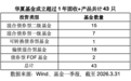 一季报收官!华夏基金固收+全品类业绩盘点