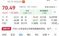 PCB龙头股,19天11板