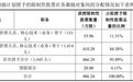 折价超30%!胜宏科技拟向逾1500名骨干推限制性股票激励,员工持股计划同步登场