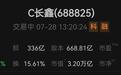 1.58亿投资上市数日浮盈8亿,华勤技术这笔投资为何收益率超5倍?