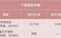 “光”“芯”都来了,这只新股中签率高